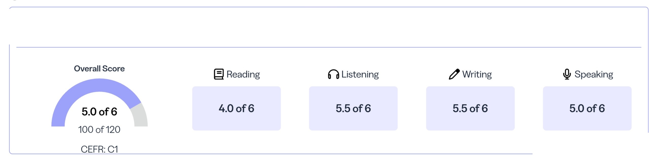 Student TOEFL score report, overall 100 of 120