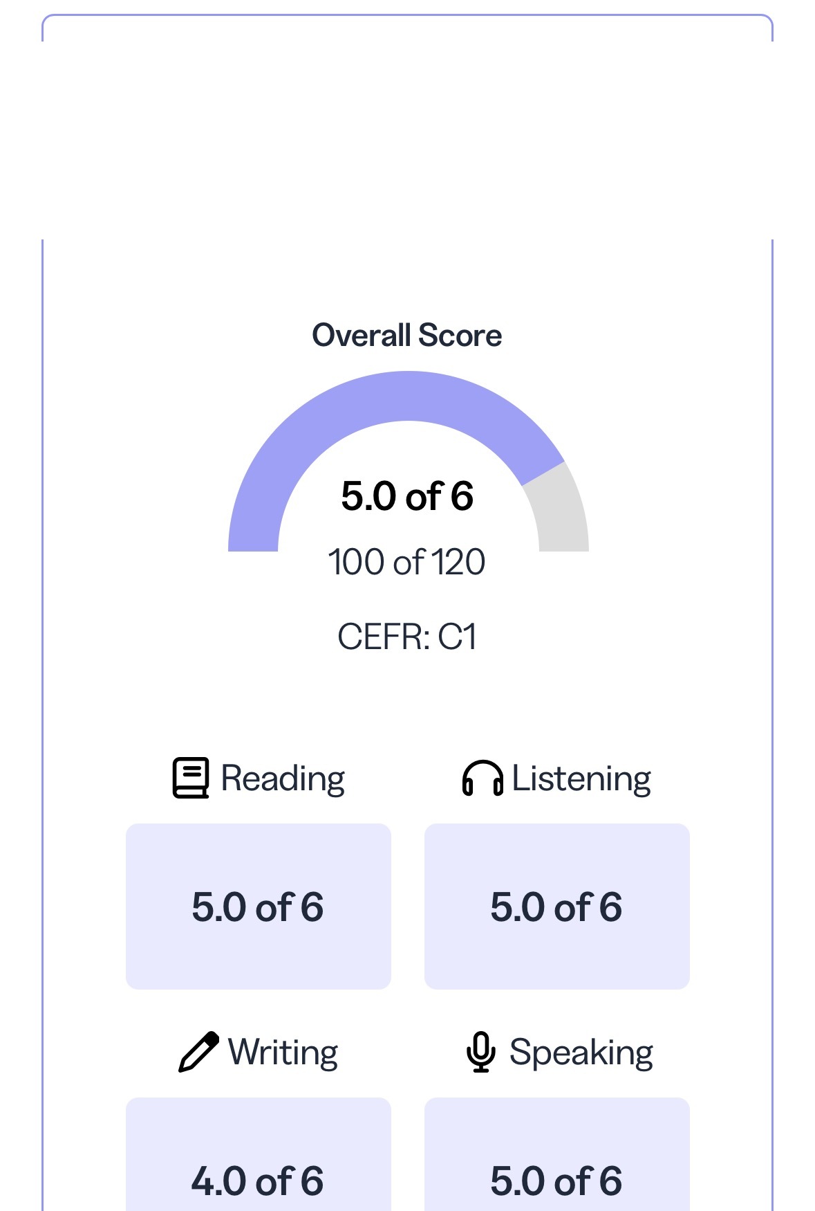 Student TOEFL score report, overall 100 of 120
