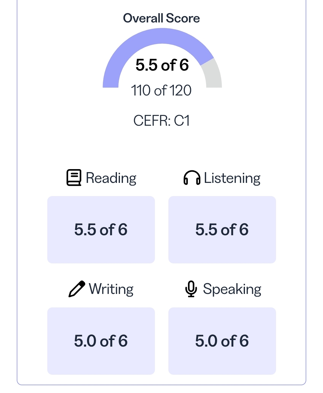 Student TOEFL score report, overall 110 of 120