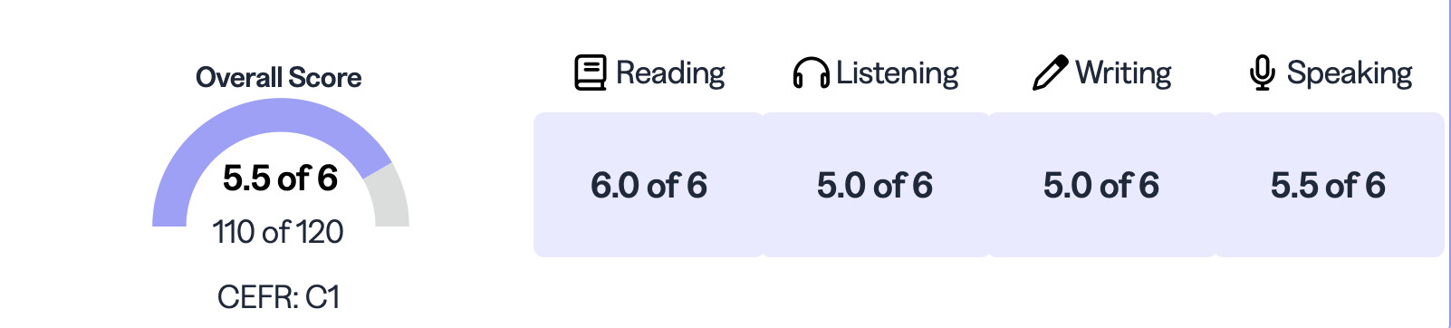Student TOEFL score report, overall 110 of 120